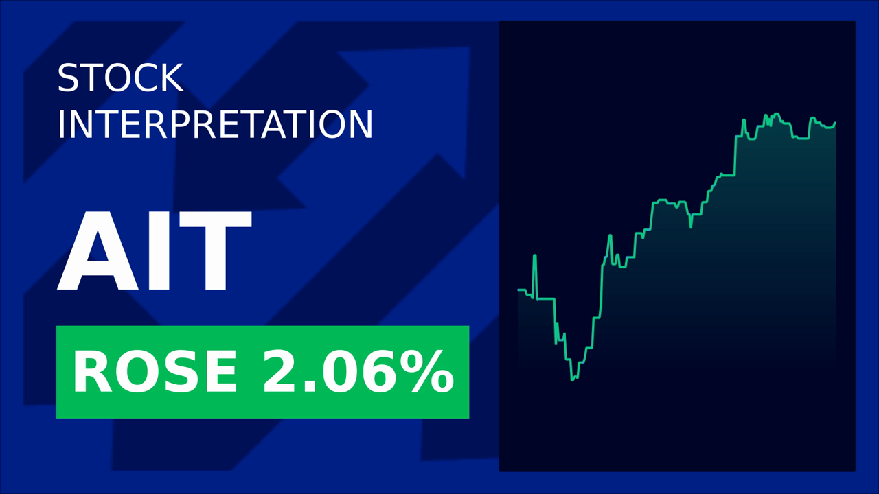 Applied Industrial Technologies Soars 2.03%: Market's New Favorite?