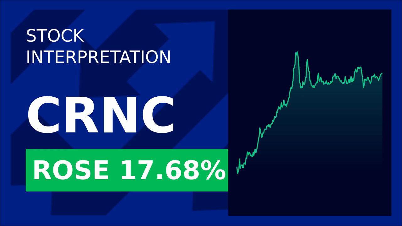 Cerence Stock Soars 17.6%: Q1 Earnings & Cramer's Boost!