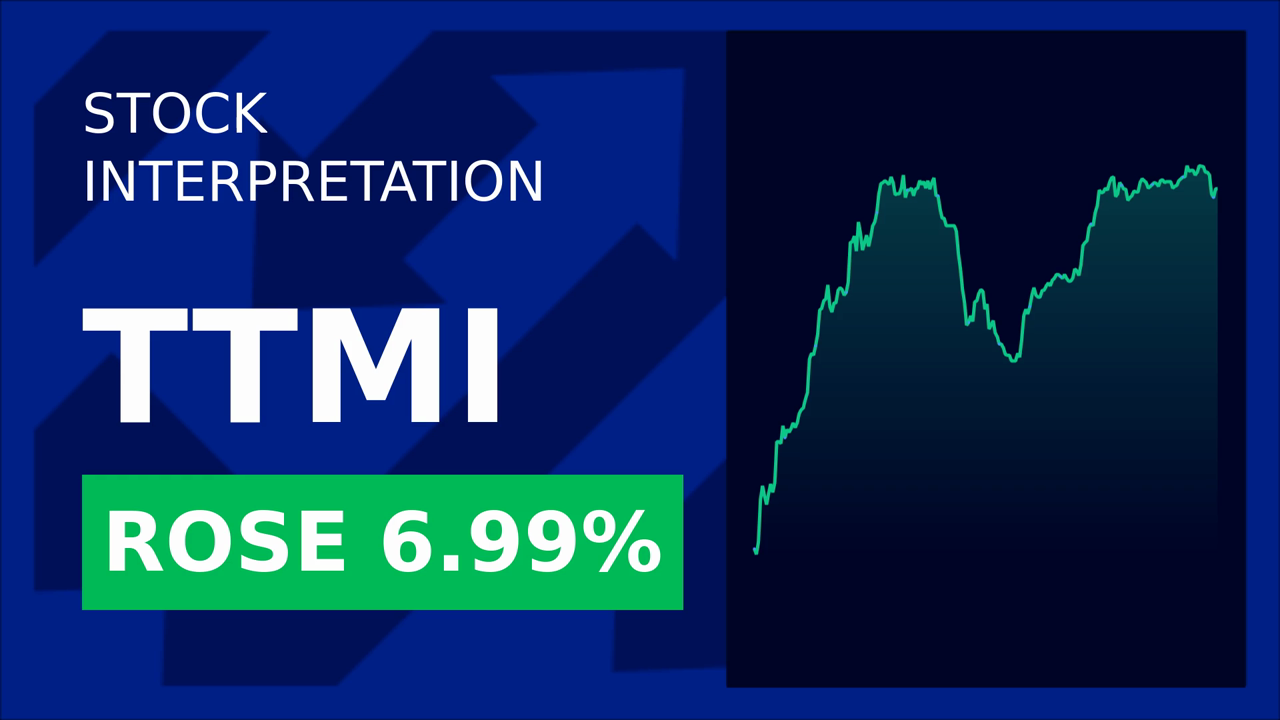 Ttm Technologies Soars 6.94%: 2025 Revenue Surge!