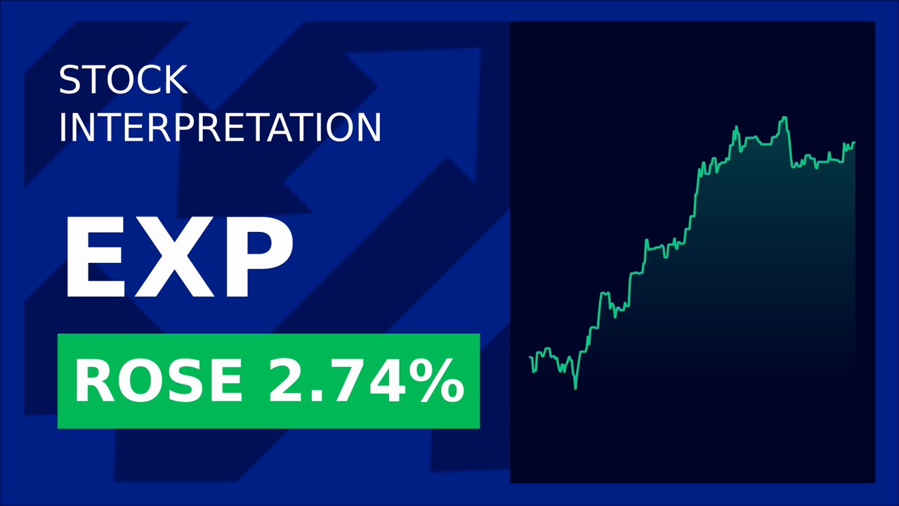 Eagle Materials Soars 2.64%: Development Assets Spark Surge!