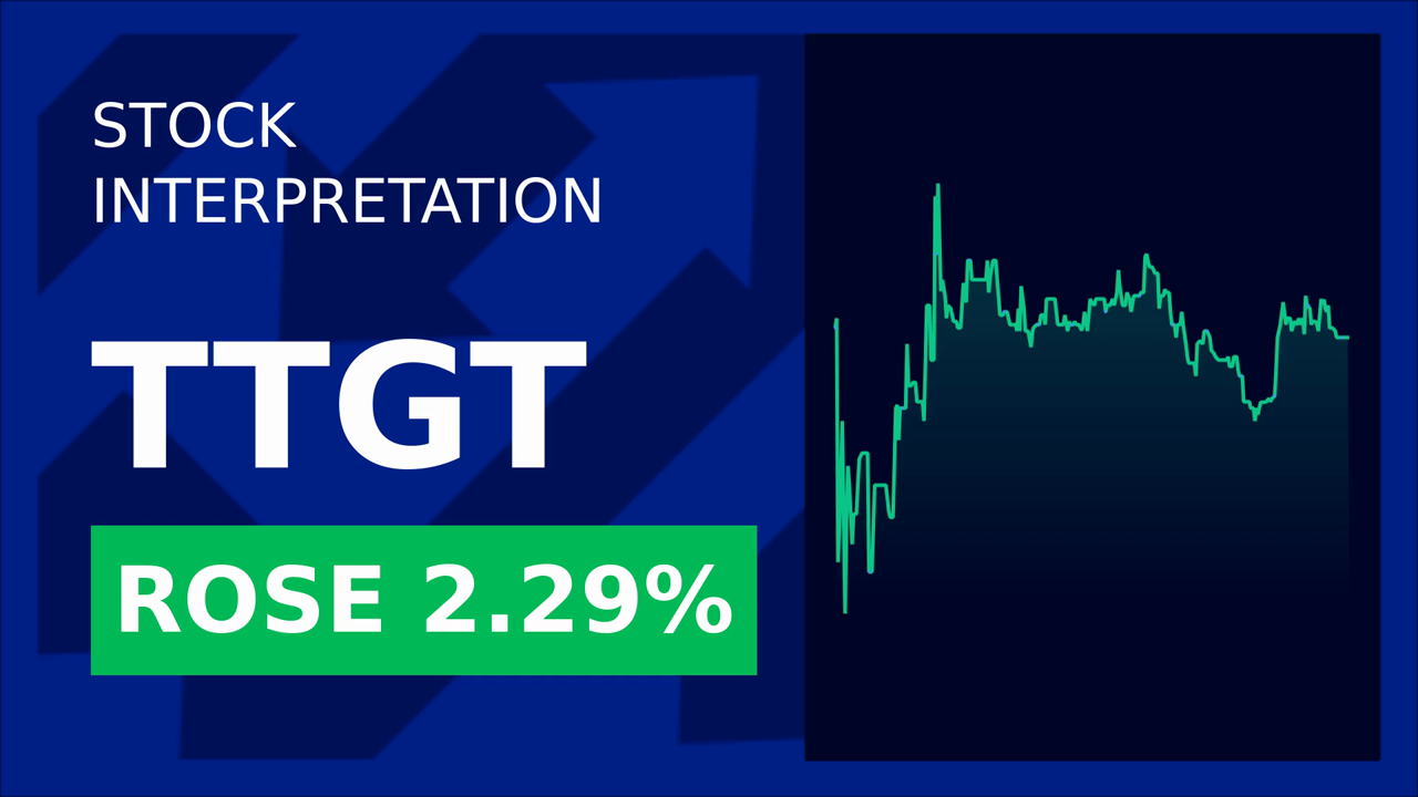Techtarget Soars 2.29% on Award Winning Day!