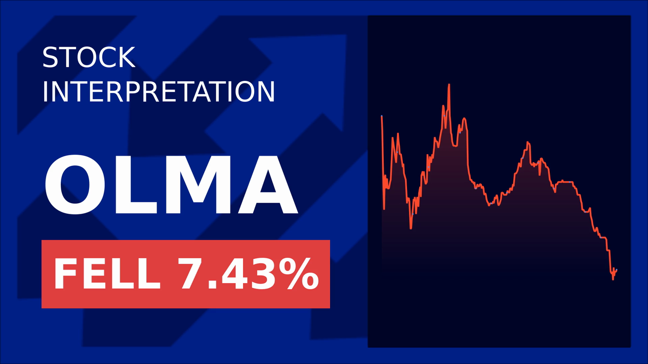 Olema Stock Surges 5.43% Post-Employee Grants!