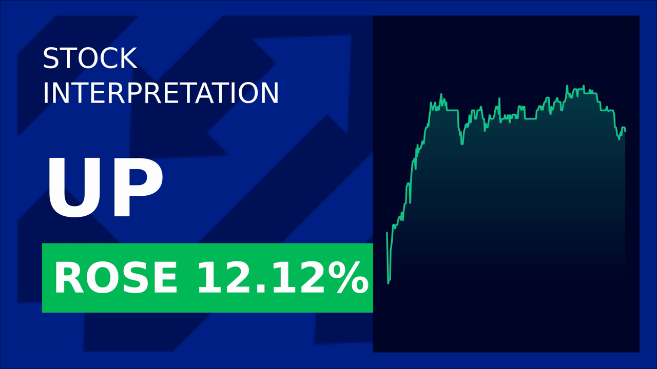 Wheels Up Soars: NYSE Listing Boosts Stock 1.28%!