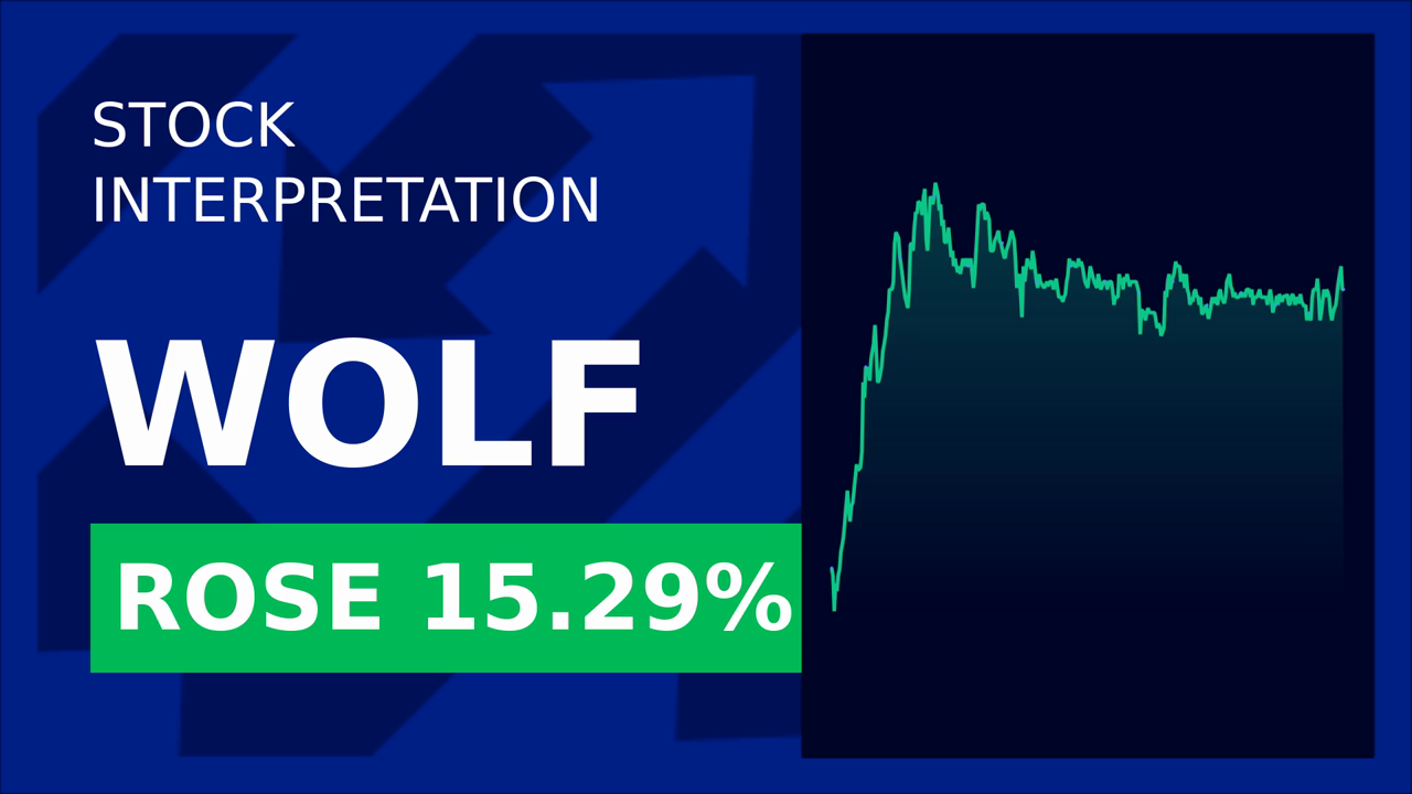 Wolfspeed Surges: Options Boom & Asset Sale Spark After-Hours Rally