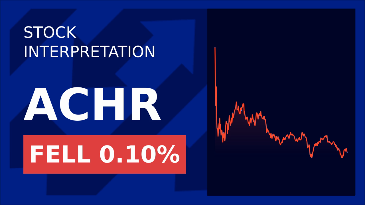 Archer Aviation Soars 1.75% on Stellantis 2024 Plan!