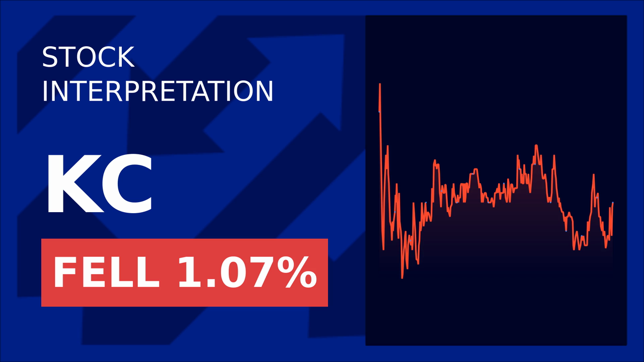 Kingsoft Cloud Soars: JPMorgan's Report Sparks 1.53% Gain!