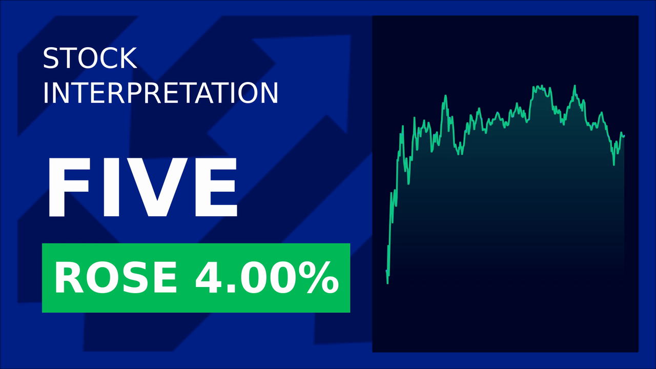 Five Below Stock Surges 1.29%: Why Investors Are Bullish!