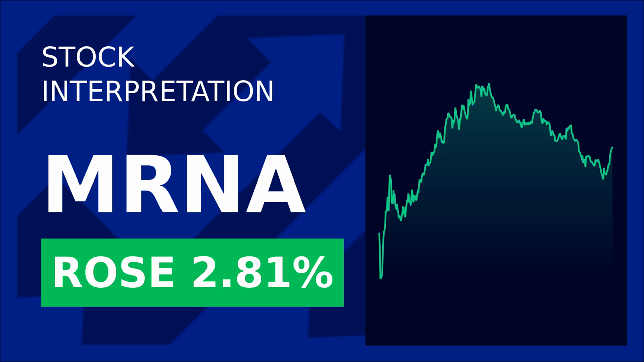 Moderna's New Vaccine Boosts Shares 1.33%!