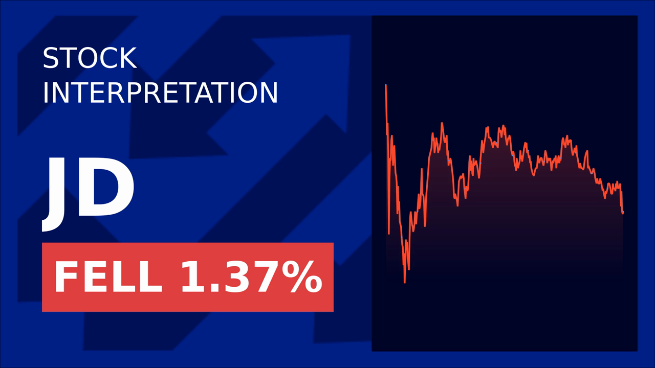 JD.Com Soars 1.17%: Home Credit Deal Drives Stock Surge!