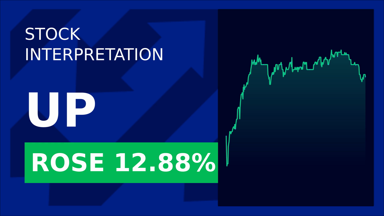 Wheels Up Soars: Stocks Surge 1.34% in Premarket!