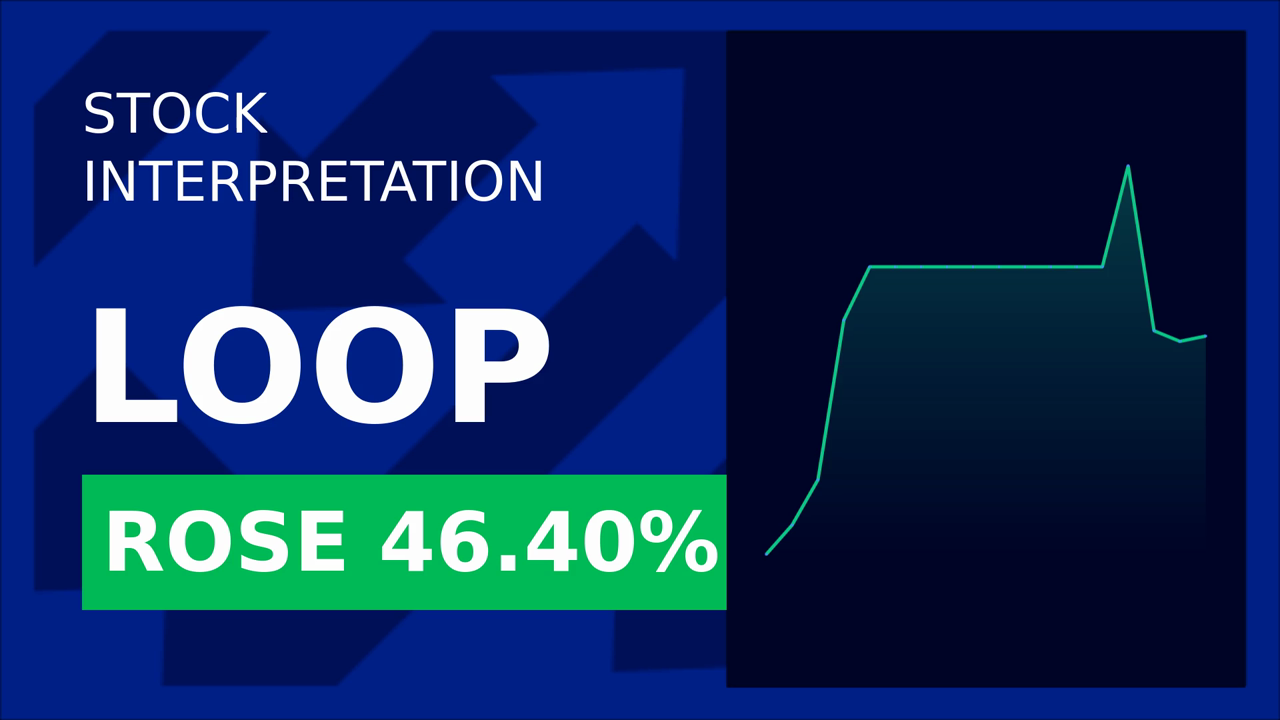 Loop Industries Stock Soars 61.6% on €10M Financing!
