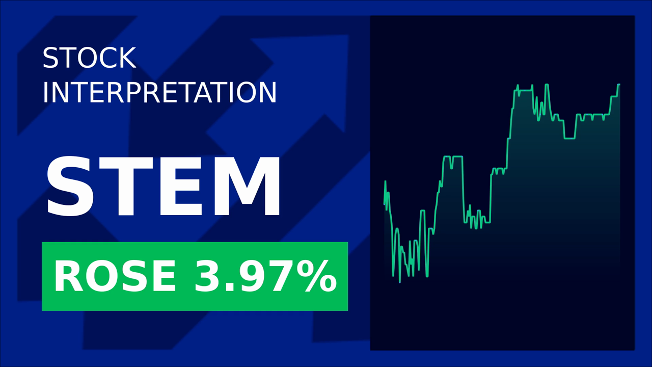 ExxonMobil's $7M Boost: Stem, Inc. Shares Surge 3.57%!
