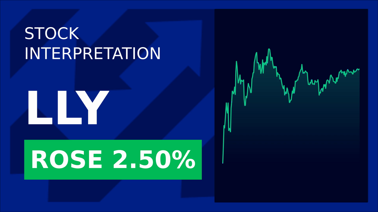 Eli Lilly Soars 2.52% with Camurus Partnership!