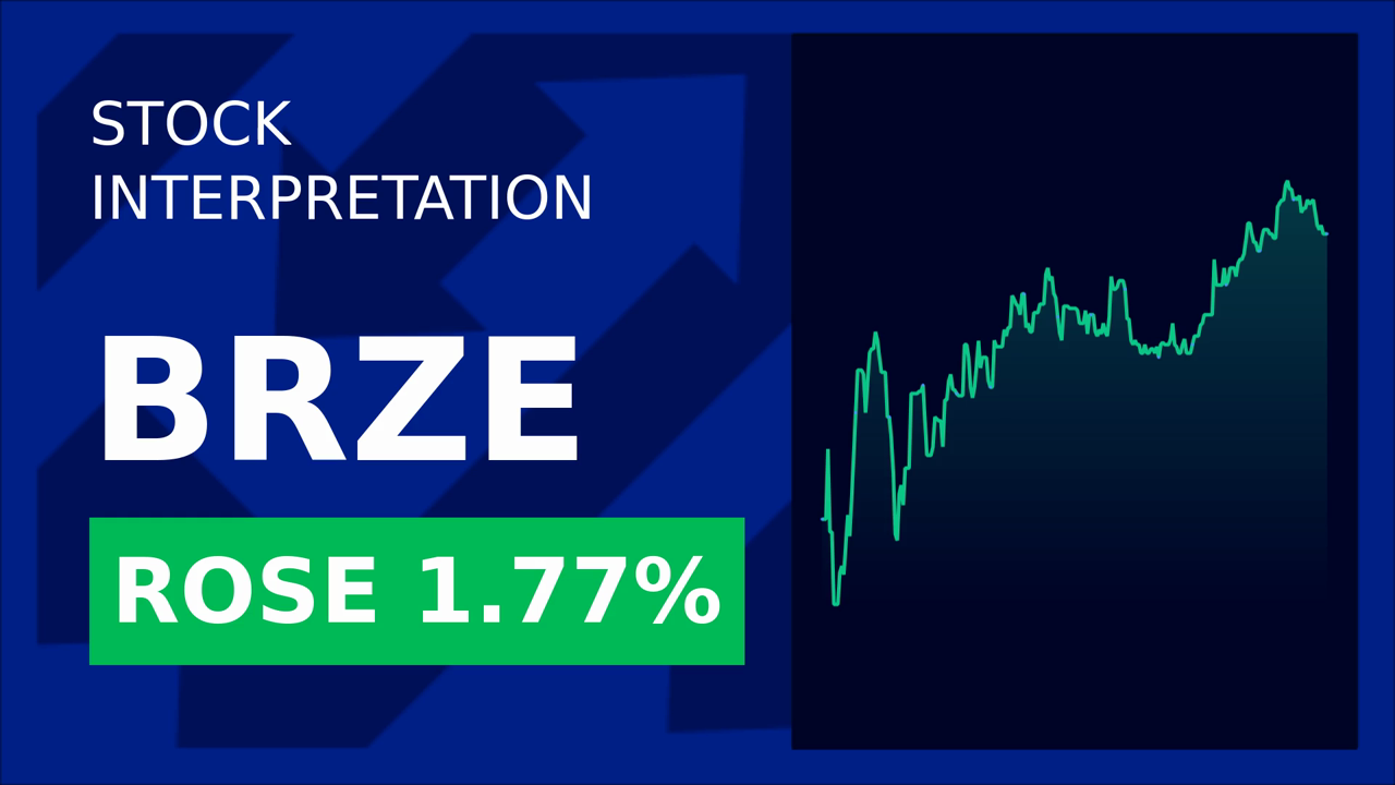 Braze Stock Surges: Havas' Acquisition Boosts CX in North America