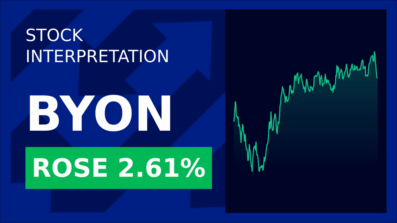 Beyond, Inc. Stock Surges 2.61%: What's Driving the Rally?