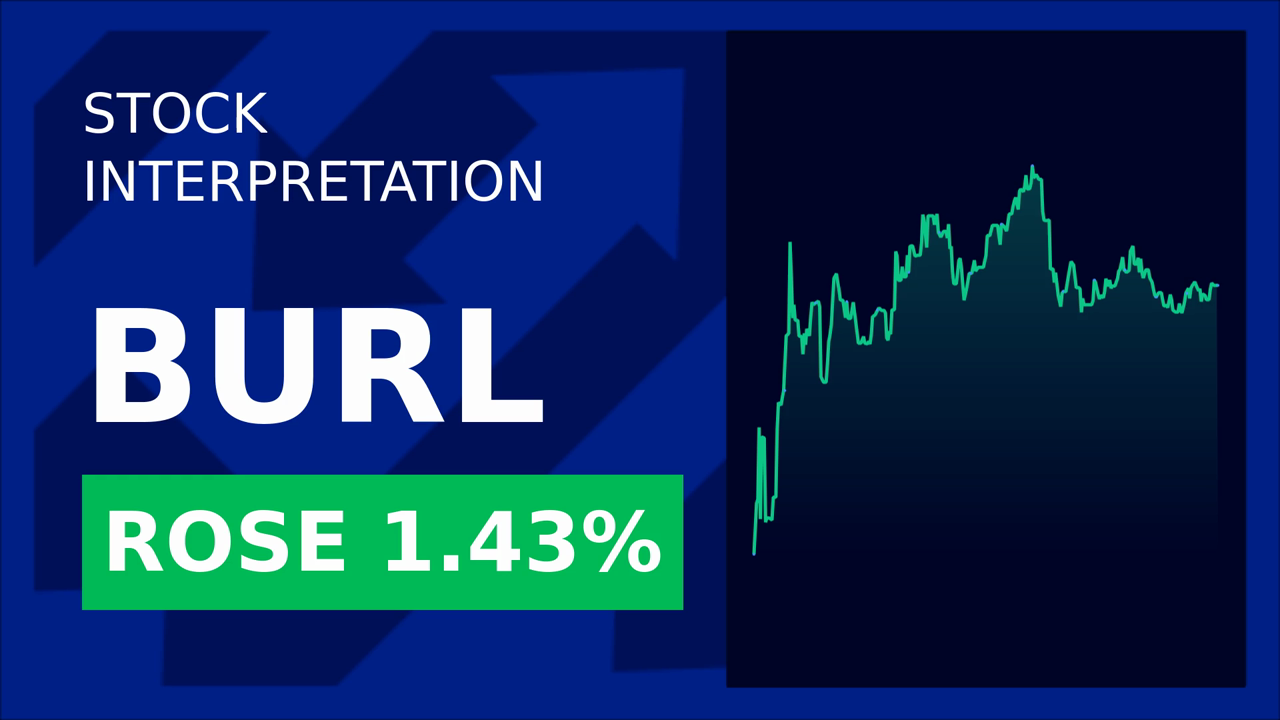 Burlington Stocks Soar: AI Boosts Progress Software!