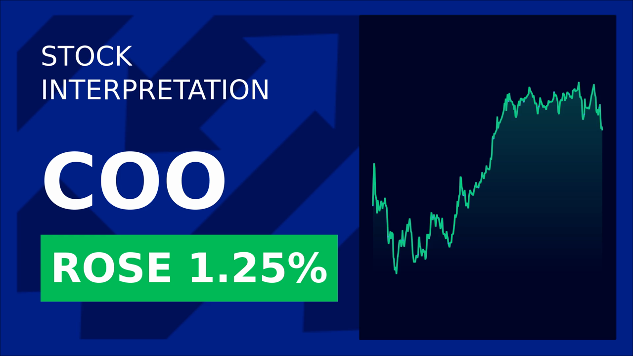 Cooper Companies Soar: Ford's 2024 Supplier Award Boosts Stock!