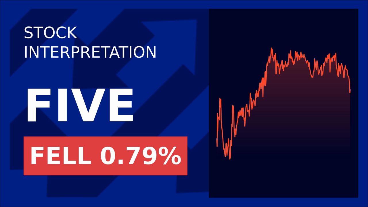Five Below Stock Drops 5%: Tariffs Spark After-Hours Sell-Off