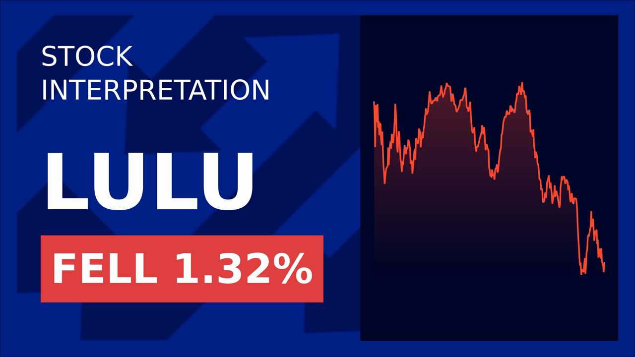 Lululemon Stock Plummets: What's Behind the 20% Drop?