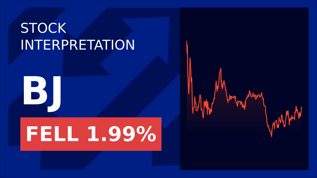 BJ's Wholesale Stock Surges 1.23% on Credit Deal!
