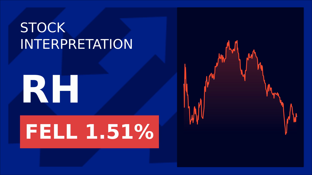 RH Stock Surges 1.13%: Q1 2025 Results Date Announced!