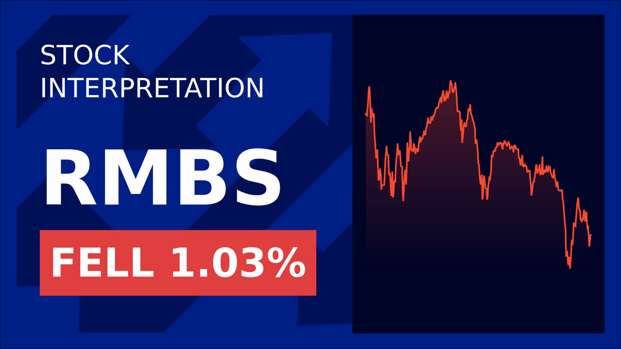 Rambus Stock Surges 2.46%: What's Driving the Premarket Rally?