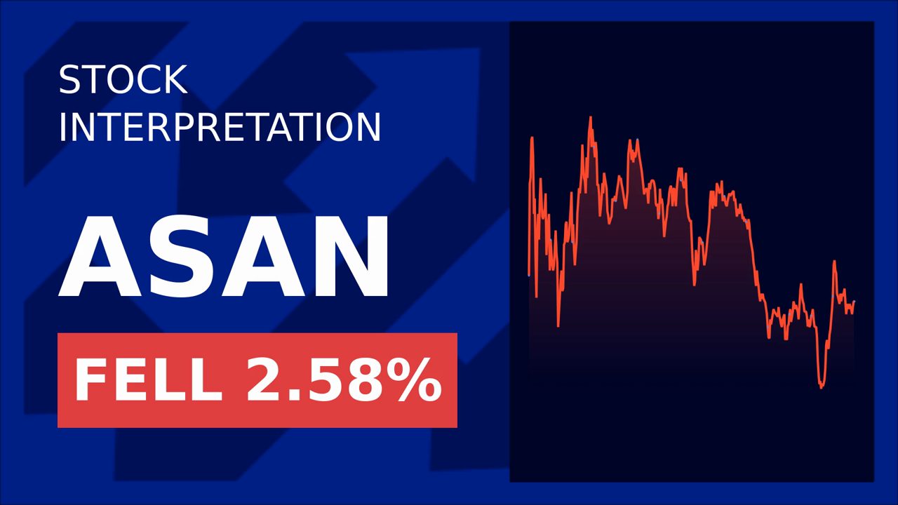 Asana Stock Surges: Morgan Stanley's Big Move!