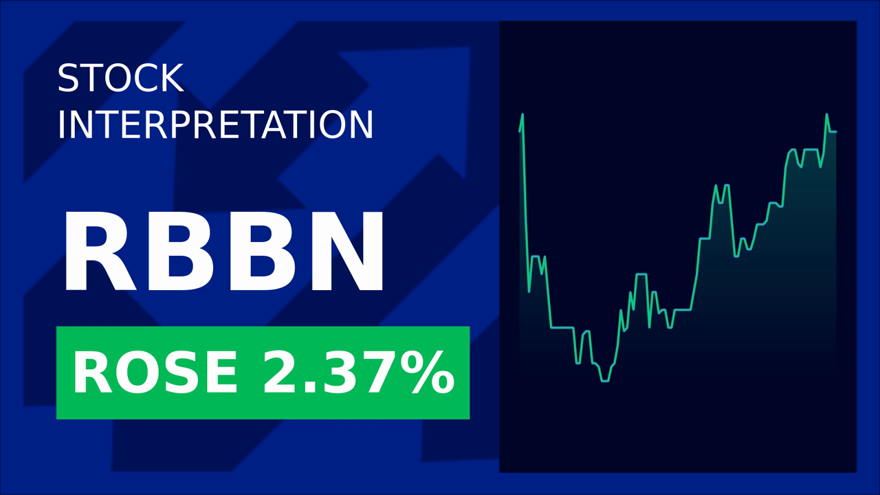 Ribbon Stock Surges: Raadr's Fortytwo Deal Drives 2.51% Gain!
