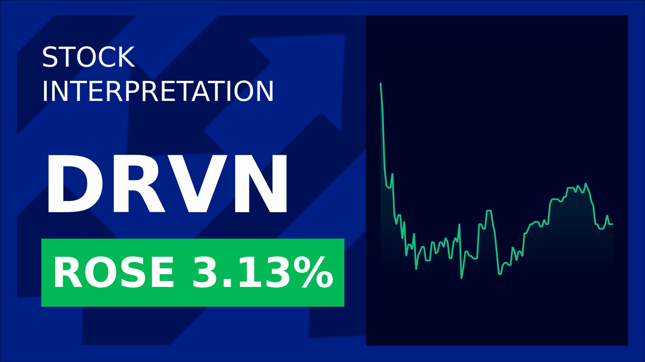 Driven Brands Stock Surges: Carlyle's Credit Boost!