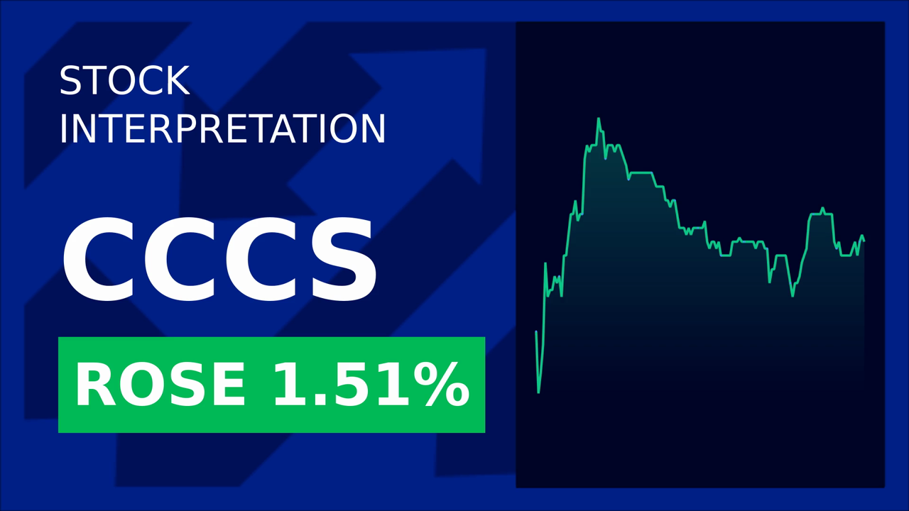 Ccc Stocks Surge: Dahua's New Tech Boosts Market!