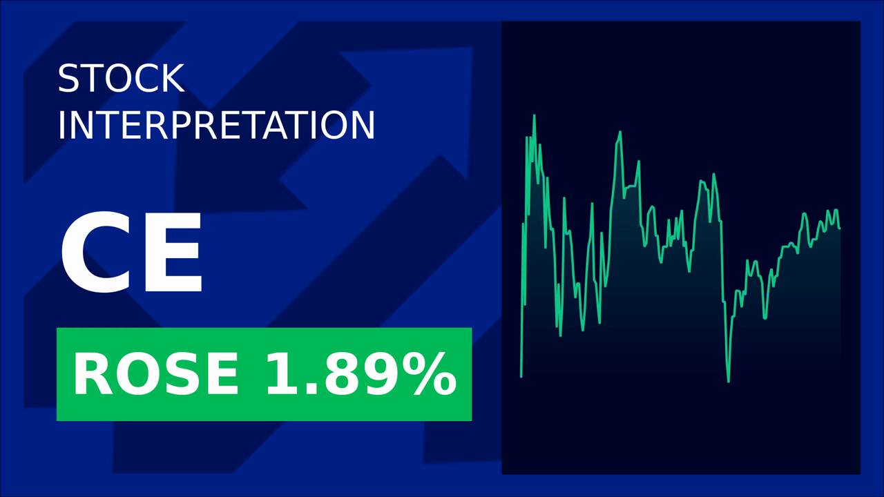 Celanese Stock Surges 2% at Deutsche Bank Conference!