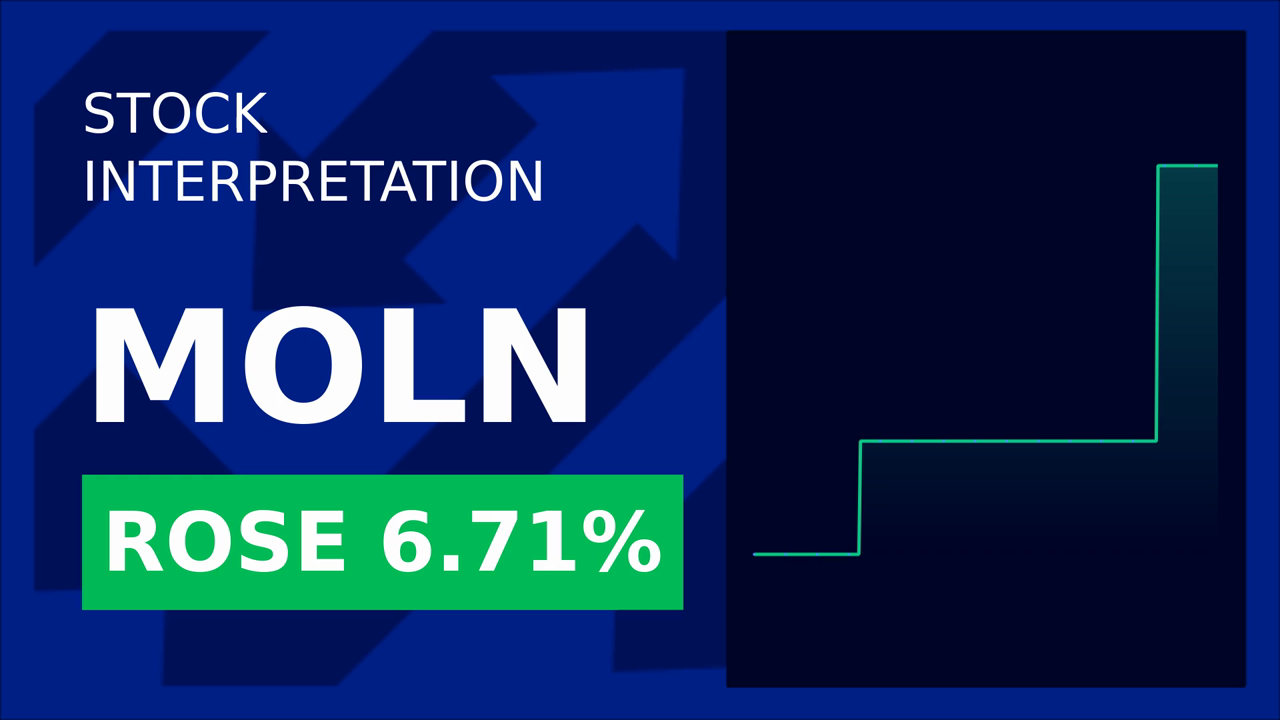 Molecular Partners Stock Surges 6.71% on AI Breakthrough!