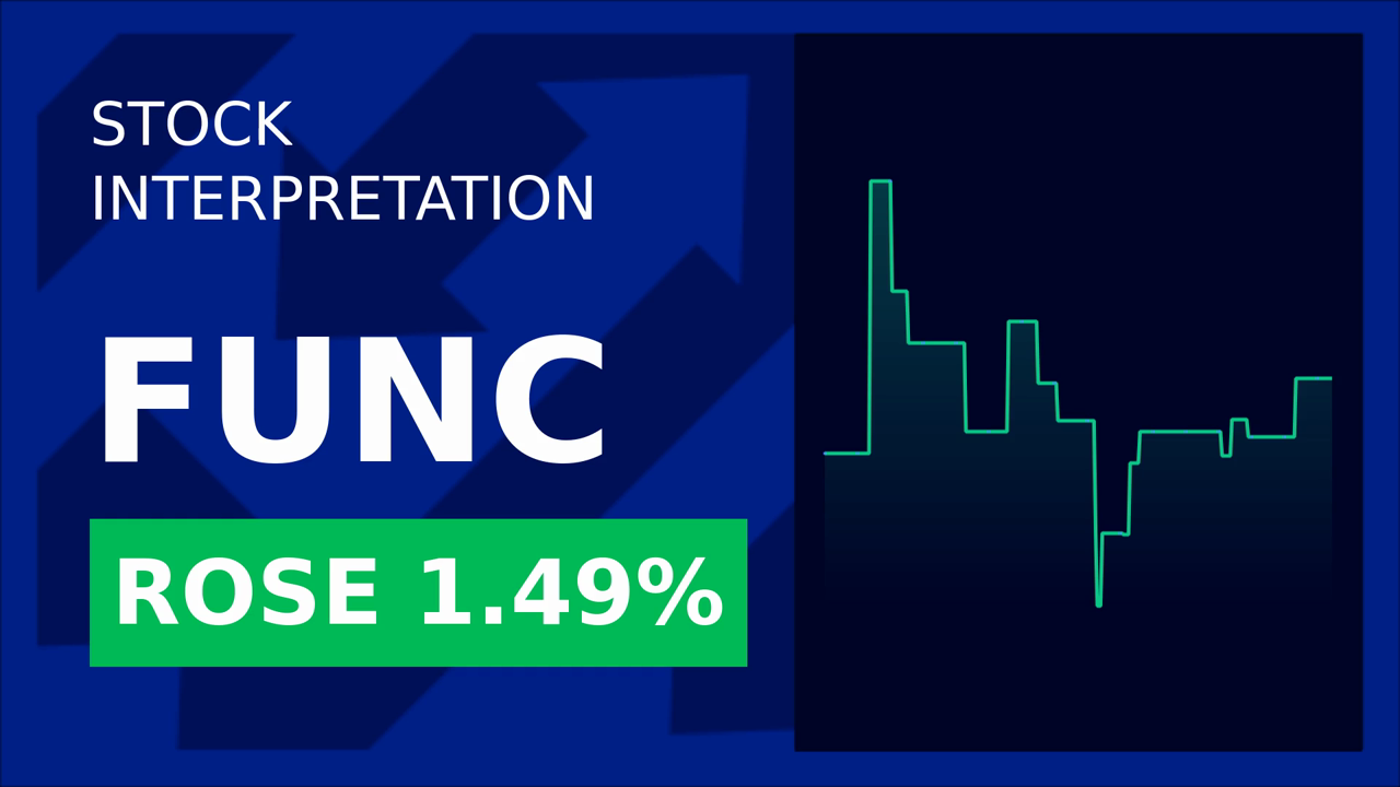 First United Stock Surges: $125M Deal Drives 1.49% Gain!