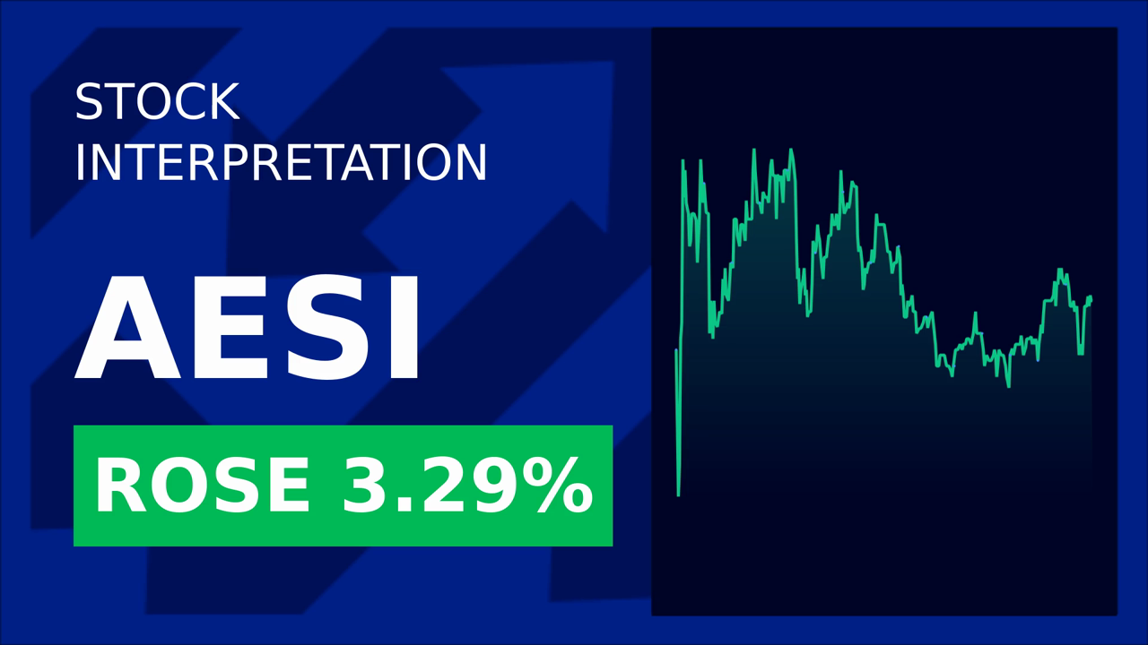 Atlas Energy Stocks Surge 3.33% on Q1 2025 Results!
