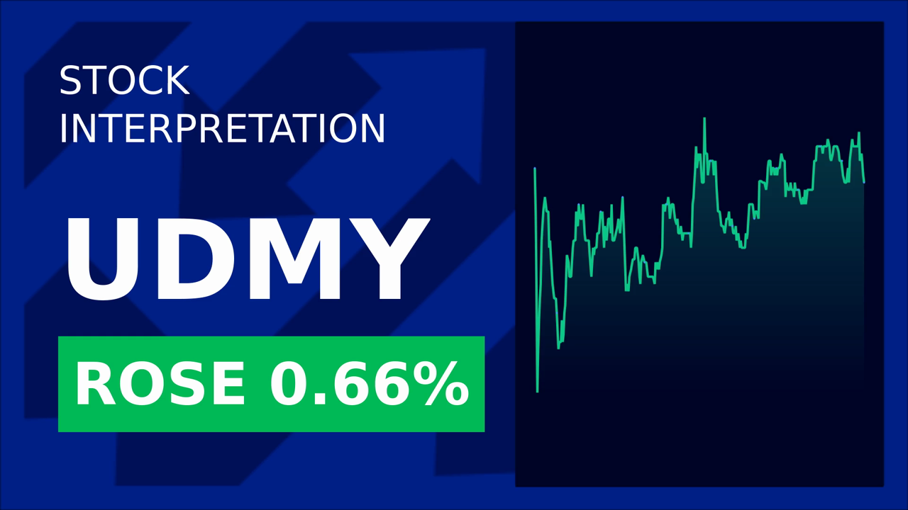 Udemy Stock Drops 3.95% Post-Morgan Stanley Upgrade