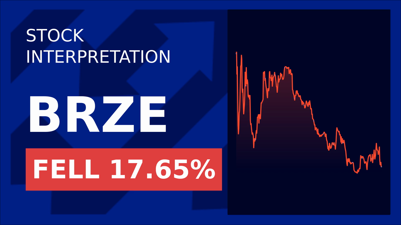Braze Stock Drops: 2026 EPS Guidance Cut Shocks Investors