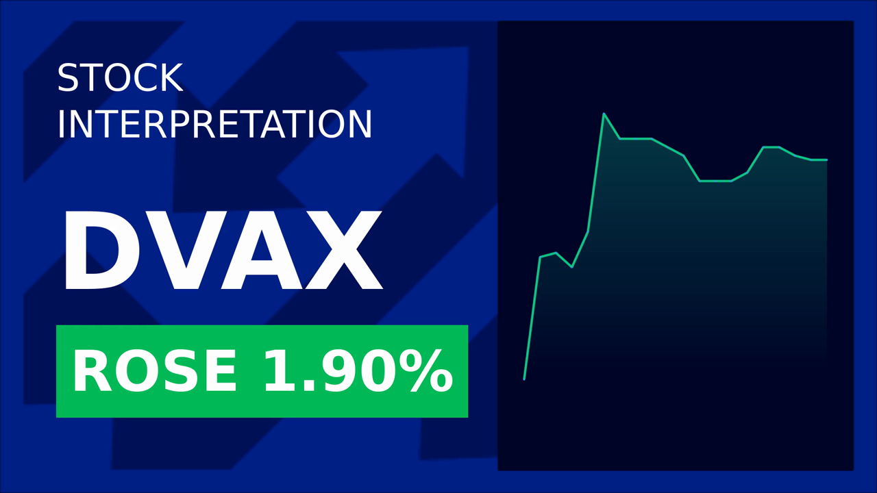 Dynavax Stock Surges: Deep Track Capital's Impact