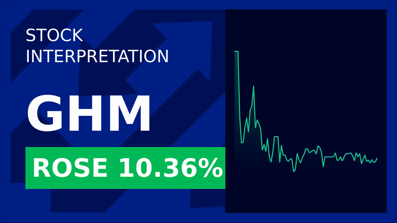 Graham Corp. Stock Soars 9.91% on Q4 Earnings & CEO Change!