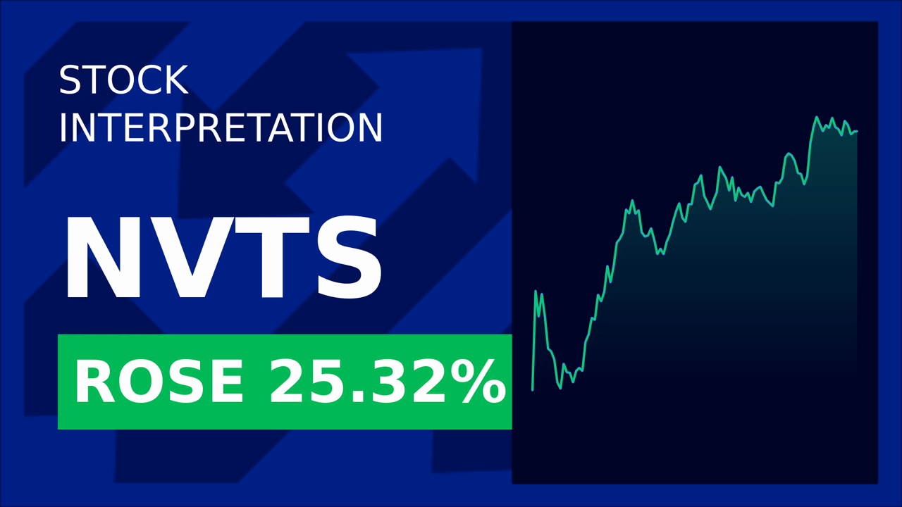 Navitas Semiconductor Stock Soars 26%: Why Investors Are Buzzing!