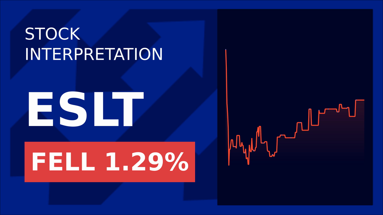 Elbit Systems Drops 1.29% Ahead of Paris Air Show 2025