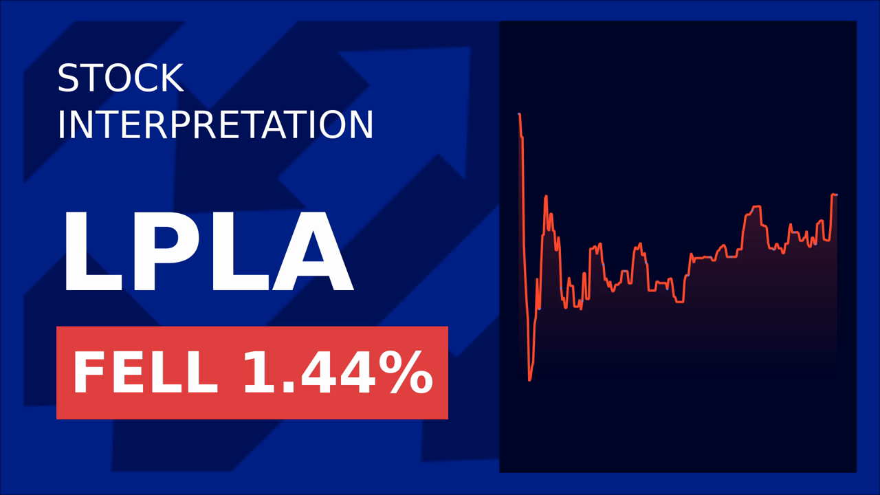 LPL Financial Stock Drops: Citigroup's Surprise Move