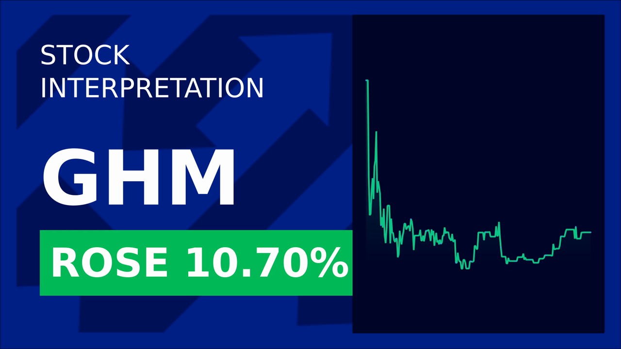 Graham Corp. Stock Soars 10.7% on Q4 Earnings Surprise!