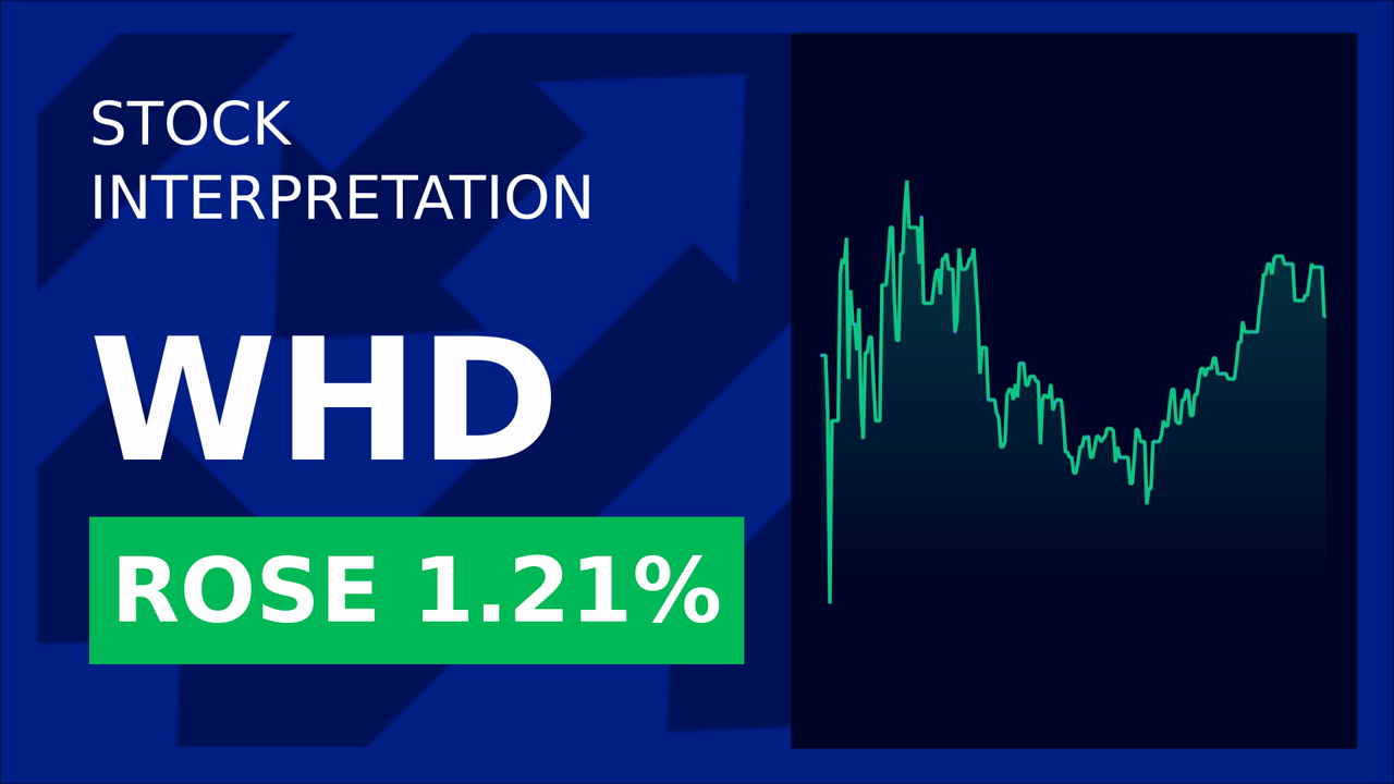 Cactus, Inc. Soars 1.41% as Baker Hughes Sells Precision Sensors