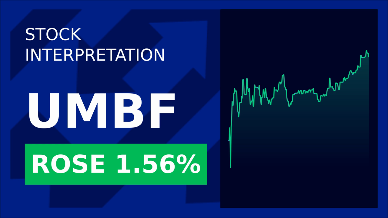 Umb Financial Soars 1.61%: Prairie's Credit Boost!