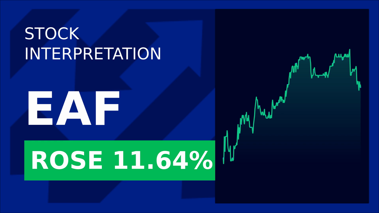 Graftech Stock Surges: 2025 Sales Boom & Price Hike!