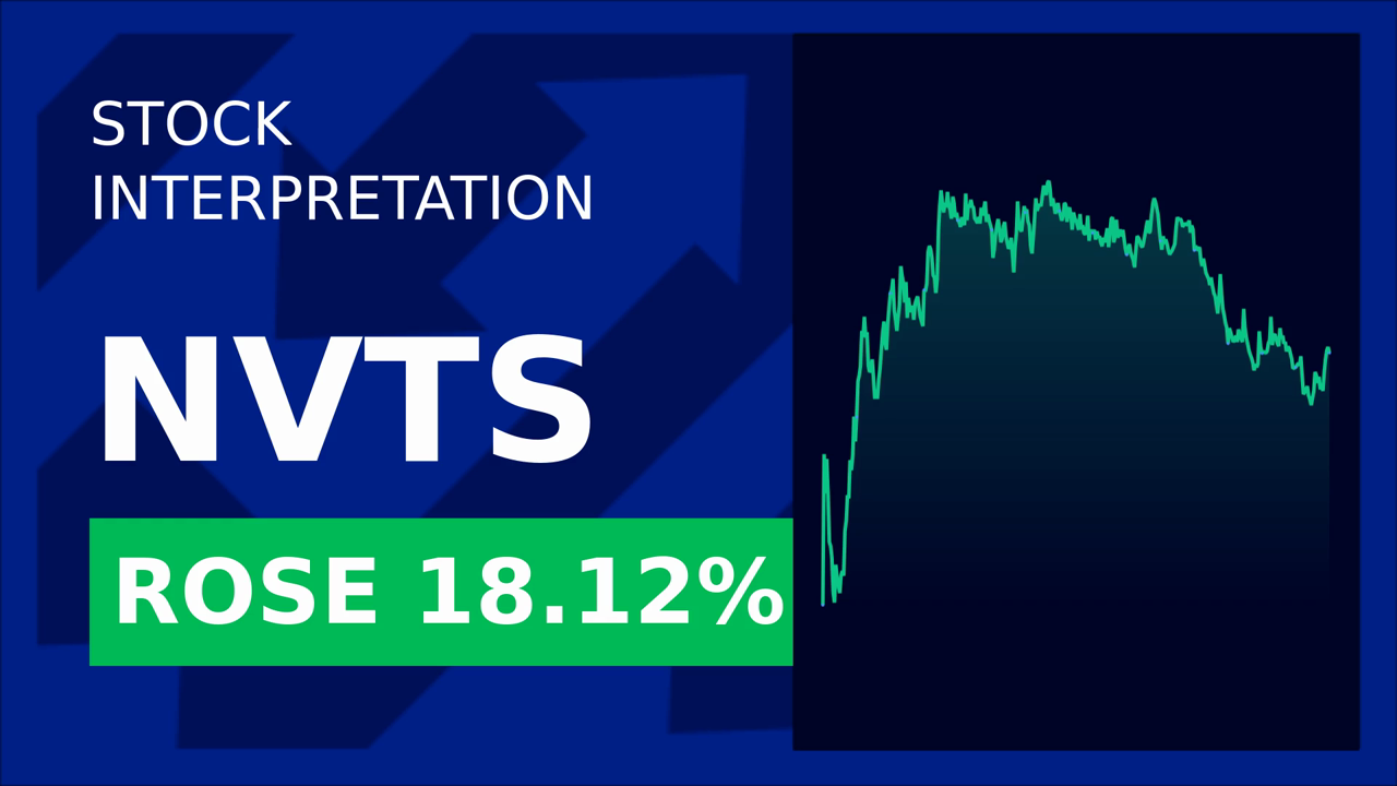 Navitas Semiconductor Soars 1.10% on Q1 2025 Earnings Surge!