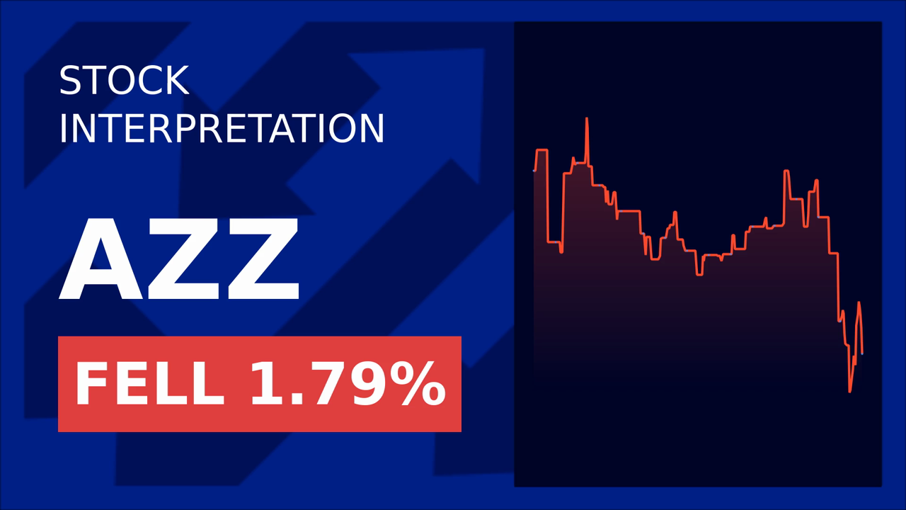 Azz Inc. Surges 3.92% Despite Sidoti Downgrade!