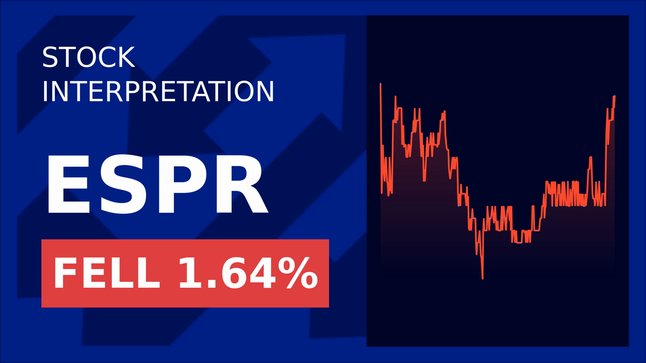 Esperion Stock Surges 5%: What's Driving the Pre-Market Rally?