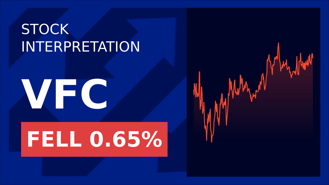 VinFast's India Launch Boosts V.F. Corporation Stock!