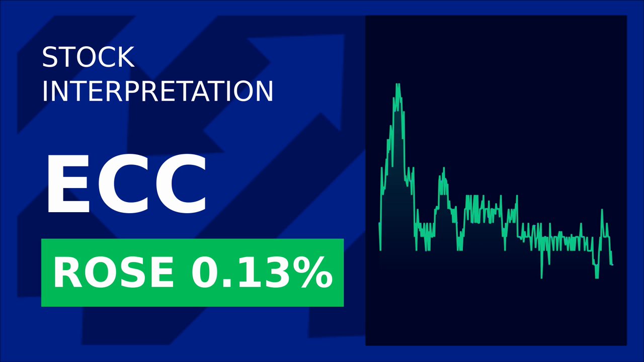 Eagle Point Credit Shares Plunge 1.77%: What's Next?
